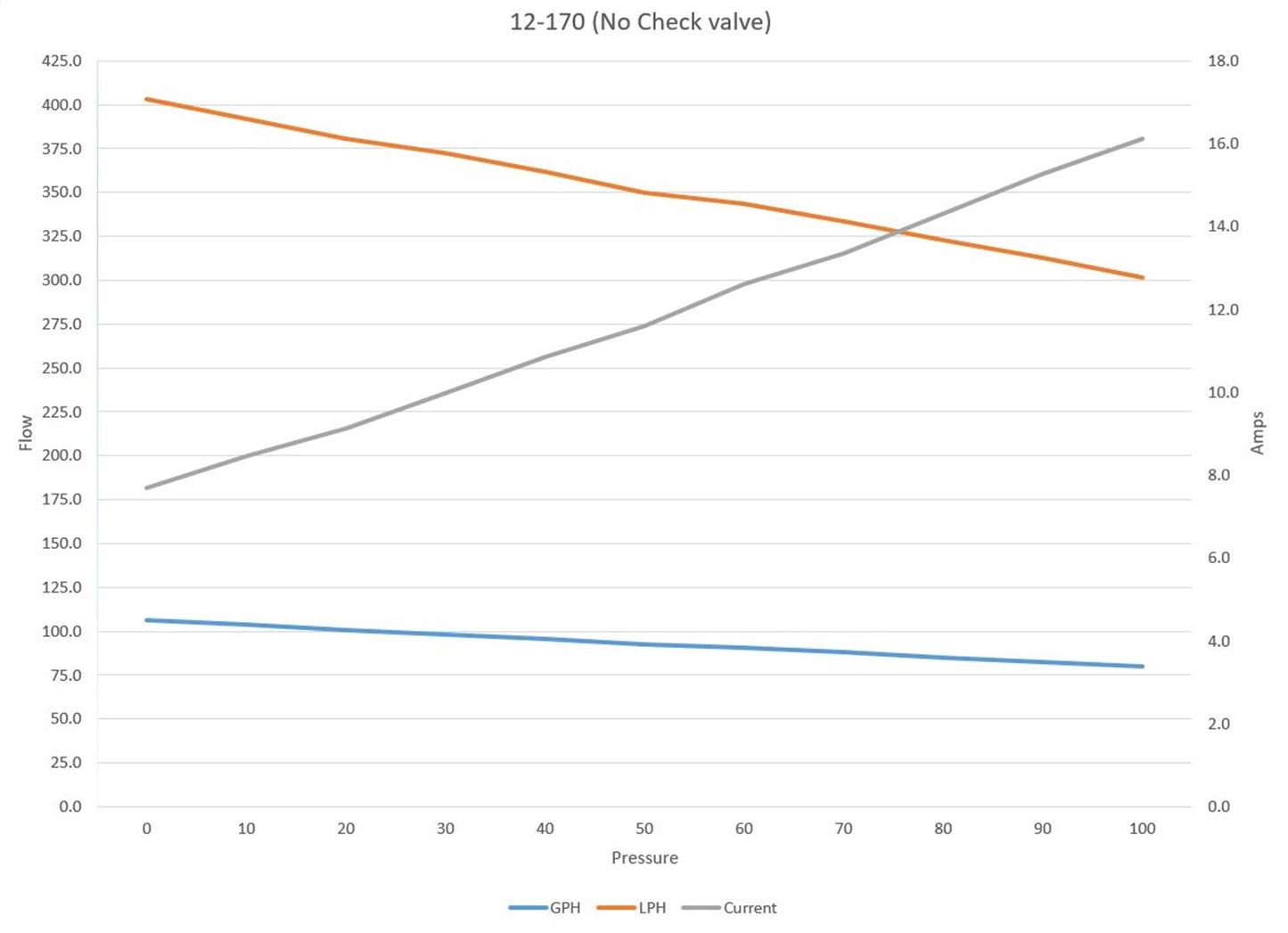12-170novalve.jpg
